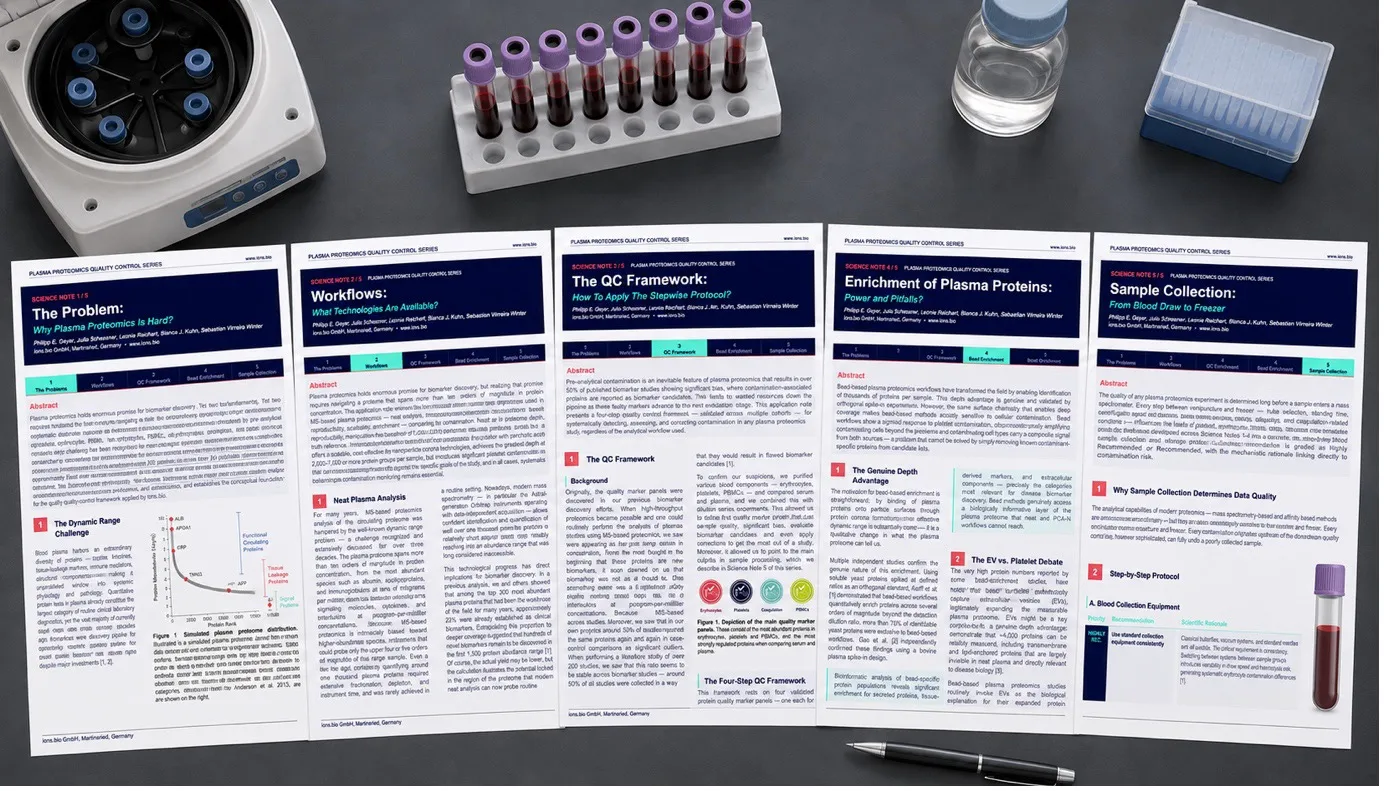Plasma Proteomics science notes